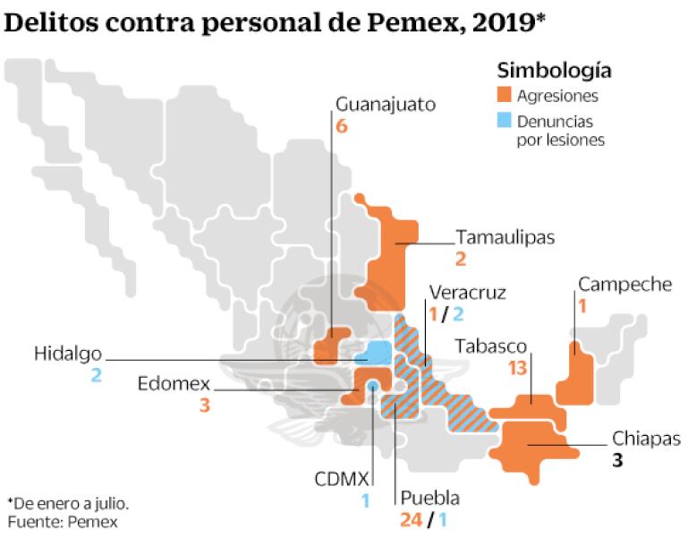 Huachicol Sigue Igual Que Con EPN Asegura Pemex