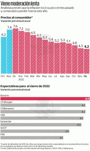 Anticipan La Peor Cuesta De Enero En A Os