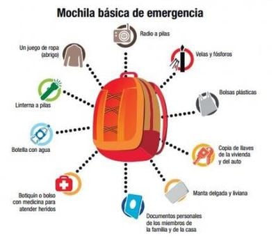 Qué llevar en la mochila de emergencia