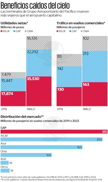 Source: Financial reports of companies and the Federal Civil Aviation Agency