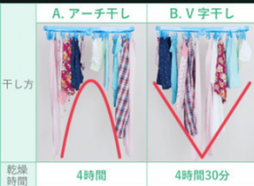 Técnica japonesa para secar ropa. Foto: Apts. jp