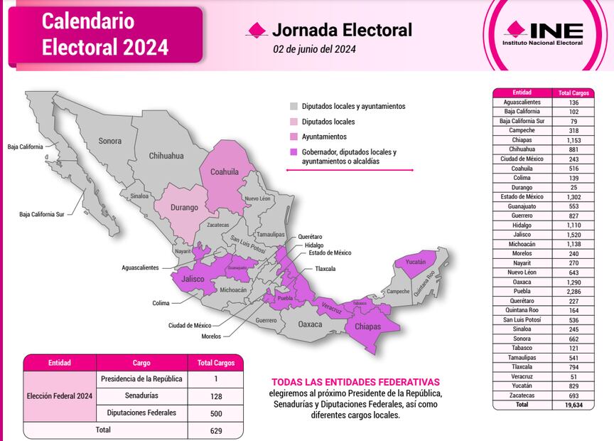 Elecciones 2024 ¿Qué cargos se eligen en México? Aquí lo que debes