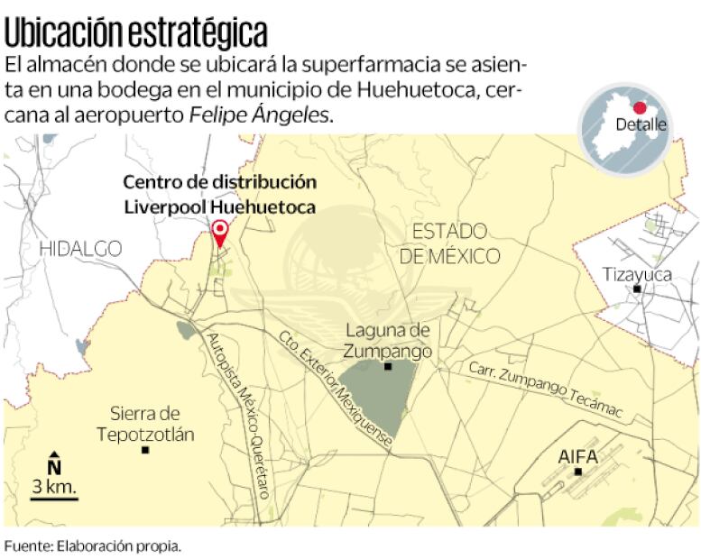 Fuente: Elaboración propia