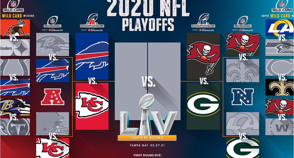 NFL Aquí te decimos a quién apostarle rumbo al Super Bowl LV