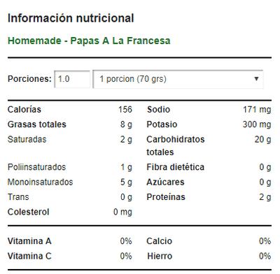 Cuántas calorías tienen los antojitos callejeros?