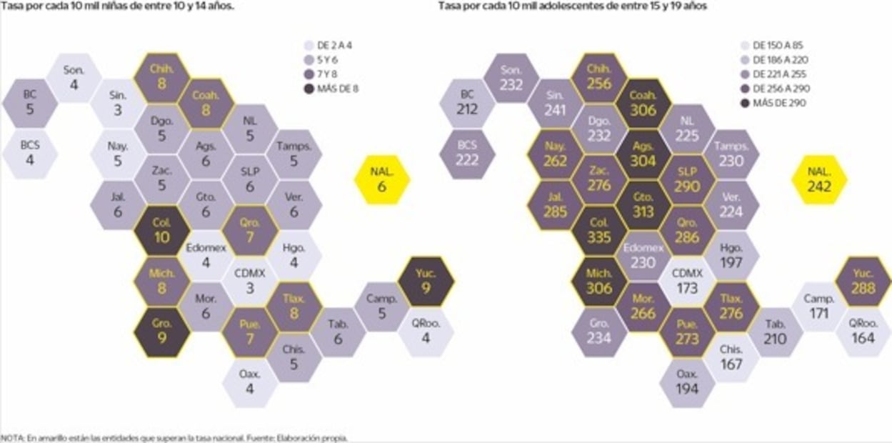 Tasas de niñas y adolescentes. Fuente: Elaboración propia