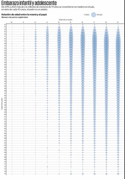 Embarazo infantil y adolescente. Visualización de datos Alejandra Franco