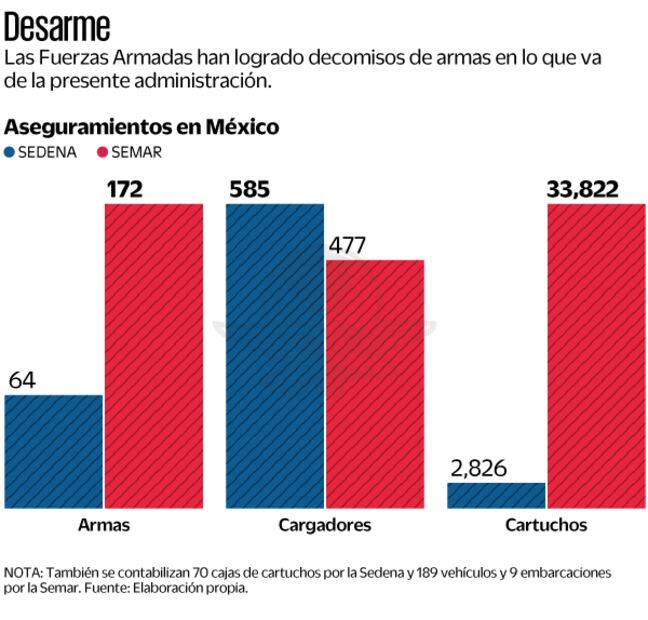 Fuente: Elaboración propia