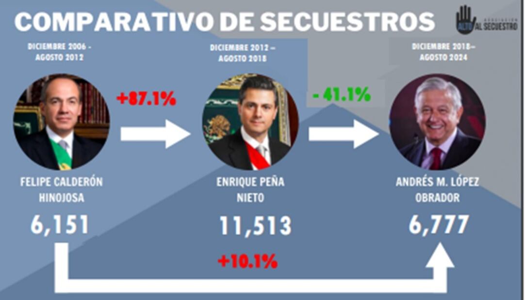 Secuestro