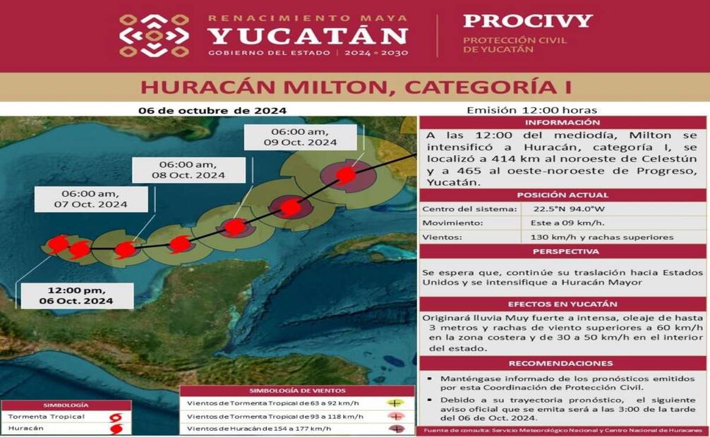 Huracán Milton, categoría 1, trayectoria del 6 de octubre del 2024. Foto: Protección Civil Yucatán