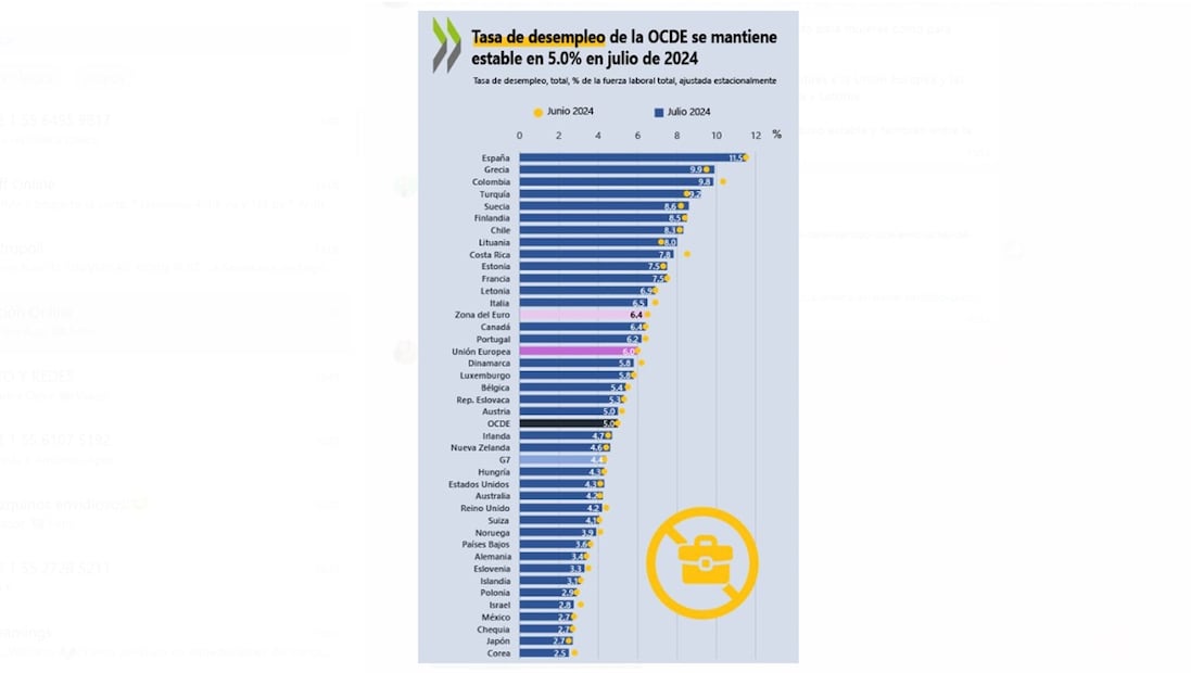 Tasa de desempleo